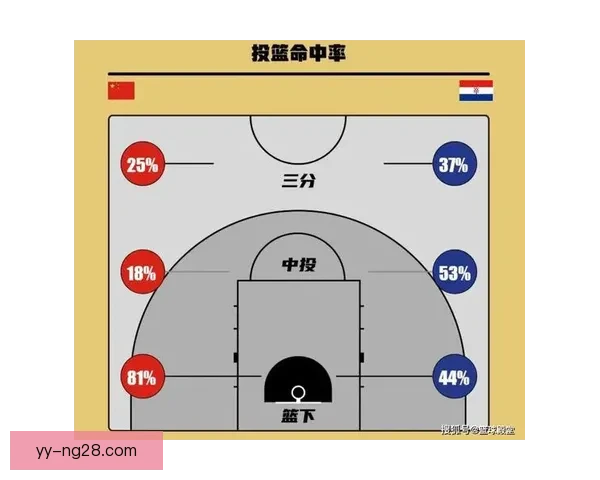 数据视角深析拉什福德对阵里昂欧协联表现与影响关键贡献进攻效率比赛价值